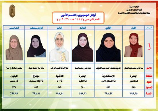 أوائل-الثانوية-الأزهرية-الفسم-الأدبى-1 أوائل-الثانوية-الأزهرية-الفسم-الأدبى-1