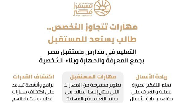 بعد الشهادة الإعدادية، 8 تخصصات ومسارات متعددة أمام طلاب مدارس مستقبل مصر المصرية الإيطالية