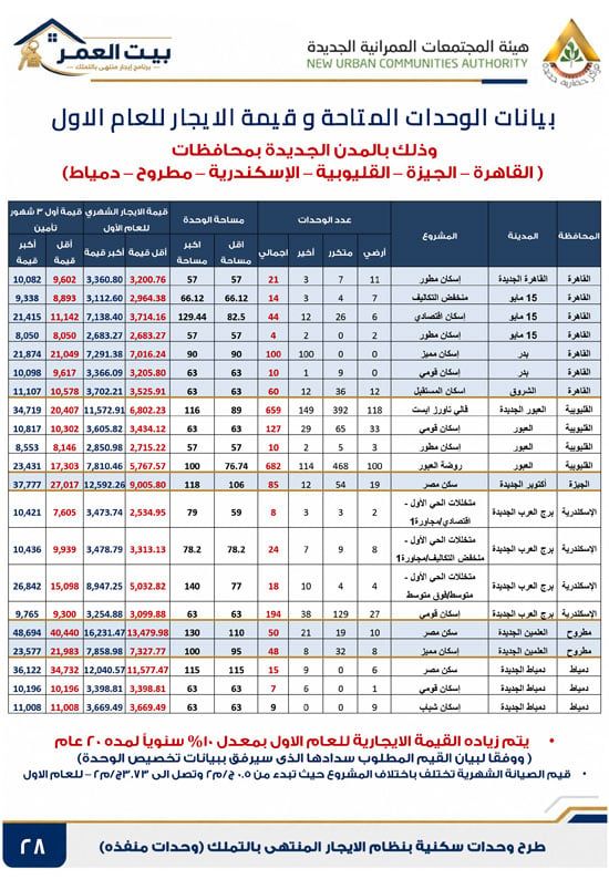 كراسه شروط الايجار التمليكى  (28)