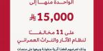 هيئة التراث تغرم 11 مخالفا بعقوبات تصل إلى 15 ألف ريال - ترند نيوز