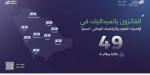 «موهبة» تعلن نتائج المرحلة النهائية من أولمبياد العلوم والرياضيات الوطني «نسمو» - ترند نيوز