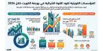 الكويتيون يقتنصون الفرص في البورصة.. 340.99 مليون دينار صافي مشترياتهم