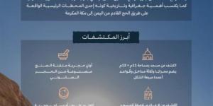 هيئة التراث تنهي الموسم الثاني
للتنقيب في موقع «العصداء» بالباحة - ترند نيوز