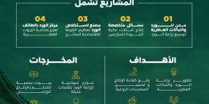 «ريف السعودية» يعلن عن إنشاء مدن ومشاتل ومصنع للورد - ترند نيوز