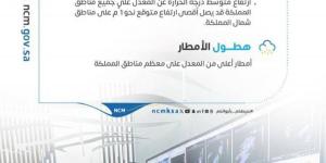 الأرصاد يصدر التوقعات المناخية لهطول الأمطار ودرجات الحرارة خلال أبريل ومايو ويونيو 2026م - ترند نيوز