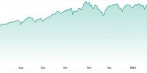 مؤشر ناسداك عند مستويات فنية حاسمة 
