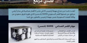 المملكة تسجل إنجازا تاريخيا بإطلاق القمر الصناعي «شمس» ضمن مهمة «أرتميس 2 » التاريخية - ترند نيوز