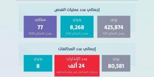 هيئة النقل تنذر 24 ألف ناقل قبل تطبيق العقوبات بحقهم - ترند نيوز