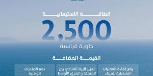 «موانئ» تضيف خدمة الشحن north india to middle east لميناء الملك عبدالله برابغ - ترند نيوز