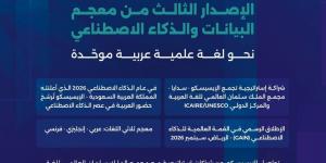 «الإيسيسكو» تطلق الإصدار الثالث لمعجم البيانات والذكاء الاصطناعي - ترند نيوز