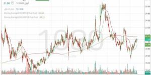 سهم "العربي" بين التعافي التدريجي ومقاومة تحدد الاتجاه القادم