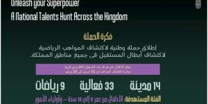 إطلاق مبادرة وطنية لاكتشاف المواهب الرياضية في مختلف مناطق المملكة - ترند نيوز