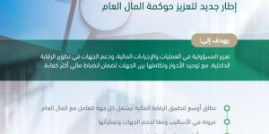 وزارة المالية تبدأ العمل بنظام الرقابة المالية وتصدر لائحته التنفيذية - ترند نيوز