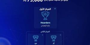 الهيئة العامة للإحصاء تكرّم الفرق الفائزة في هكاثون الابتكار في البيانات - ترند نيوز