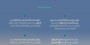 إكسبو 2030 الرياض ترسي عقدين لأعمال البنية التحتية والمرافق الأساسية على شركة اليمامة - ترند نيوز