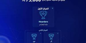 هيئة الإحصاء تكرم الفرق الفائزة في هكاثون الابتكار في البيانات - ترند نيوز