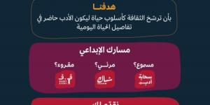 «الأدب والنشر والترجمة» تفتح باب التسجيل في مبادرة دعم صناع المحتوى - ترند نيوز