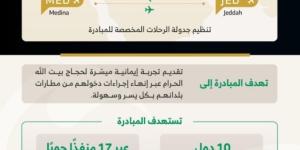 «الطيران المدني» تخصص صالات استقبال لحجاج مبادرة «طريق مكة» بمطاري جدة والمدينة - ترند نيوز