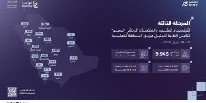 إطلاق المرحلة الثالثة من أولمبياد العلوم والرياضيات الوطني «نسمو» - ترند نيوز