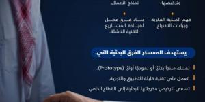 «كاكست» تفتح التسجيل في معسكر 
تتجير التقنيات العميقة للفرق البحثية - ترند نيوز