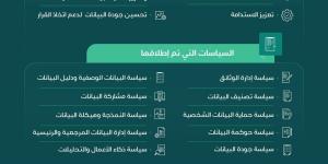 إطلاق سياسات ومعايير إدارة البيانات لقطاع الصناعات العسكرية - ترند نيوز
