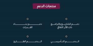وزارة الثقافة تفتح باب التقديم على برنامج الدعم مقابل الأداء للمنظمات غير الربحية - ترند نيوز