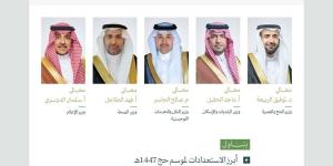 المؤتمر الصحفي الحكومي يستضيف عددًا من أصحاب المعالي الوزراء - ترند نيوز