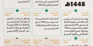 وزارة الحج والعمرة تعلن تقويم موسم العمرة لعام 1448هـ - ترند نيوز