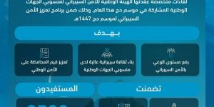 3500 مستفيد من جلسات التوعية السيبرانية لمنسوبي الجهات الوطنية - ترند نيوز