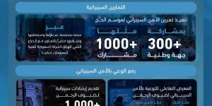 مسارات رئيسية لتعزيز الجاهزية السيبرانية على المستوى الوطني وتأمين الخدمات المقدمة لضيوف الرحمن - ترند نيوز