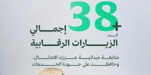 وزارة البلديات والإسكان تنفذ أكثر من 38 ألف جولة رقابية خلال موسم حج 1447هـ - ترند نيوز