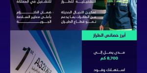 «الطيران المدني» تستكمل متطلبات تشغيل أول طائرة إيرباص A321XLR - ترند نيوز
