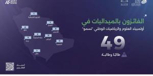 «موهبة» تعلن نتائج المرحلة النهائية من أولمبياد العلوم والرياضيات الوطني «نسمو» - ترند نيوز