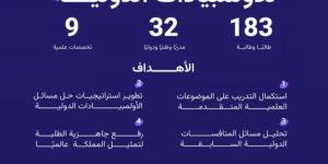 «موهبة» تؤهل 183 طالبا وطالبة لتمثيل المملكة في الأولمبيادات والمسابقات الدولية - ترند نيوز