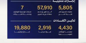 غرفة مكة المكرمة تعزز دور القطاع الخاص في خدمة ضيوف الرحمن خلال حج 1447 هـ - ترند نيوز