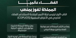 بإجماع دولي.. المملكة تفوز بمنصب رفيع في لجنة الأمم المتحدة لاستخدام الفضاء الخارجي في الأغراض السلمية - ترند نيوز