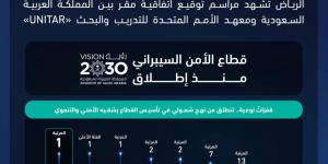 الأمم المتحدة ممثلة بمعهدها للتدريب والبحث تختار الرياض مقراً لأول مكتب للمعهد يعنى بالأمن السيبراني - ترند نيوز