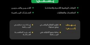 وزارة الرياضة تعلن بدء سريان نظام الرياضة - ترند نيوز