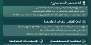 جامعة الملك عبدالعزيز تمنح لقب "أستاذ فخري" لمد جسور التواصل المستدام مع الأساتذة المتقاعدين - ترند نيوز