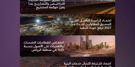 تحول نوعي وأثر متسارع.. يقوده مركز مشاريع البنية التحتية خلال الربع الأول 2026 - ترند نيوز