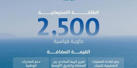 «موانئ» تضيف خدمة الشحن north india to middle east لميناء الملك عبدالله برابغ - ترند نيوز