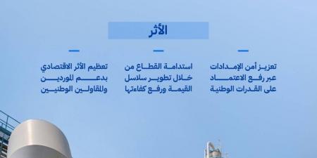 قطاع المياه يتجاوز مستهدف المحتوى المحلي مسجلًا 66.10% بنهاية 2025 - ترند نيوز
