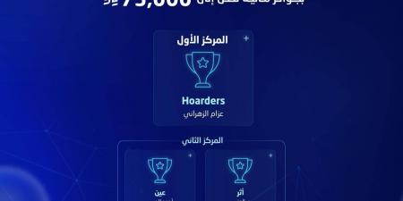 هيئة الإحصاء تكرم الفرق الفائزة في هكاثون الابتكار في البيانات - ترند نيوز