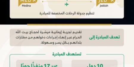 «الطيران المدني» تخصص صالات استقبال لحجاج مبادرة «طريق مكة» بمطاري جدة والمدينة - ترند نيوز