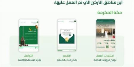 فرع البيئة بجازان يحقق تميزًا في تحسين بيئة العمل  - ترند نيوز