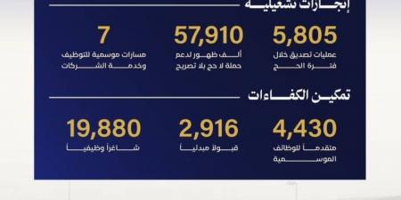 غرفة مكة المكرمة تعزز دور القطاع الخاص في خدمة ضيوف الرحمن خلال حج 1447 هـ - ترند نيوز