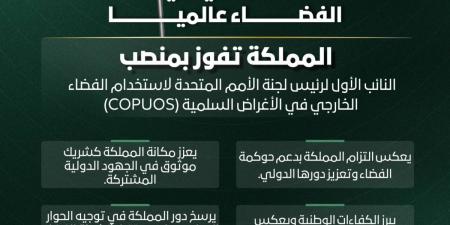 بإجماع دولي.. المملكة تفوز بمنصب رفيع في لجنة الأمم المتحدة لاستخدام الفضاء الخارجي في الأغراض السلمية - ترند نيوز