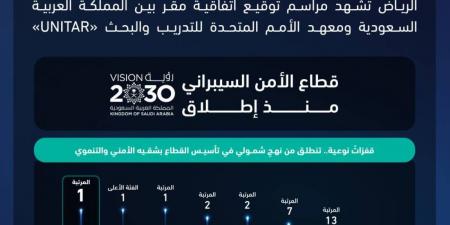 الأمم المتحدة ممثلة بمعهدها للتدريب والبحث تختار الرياض مقراً لأول مكتب للمعهد يعنى بالأمن السيبراني - ترند نيوز