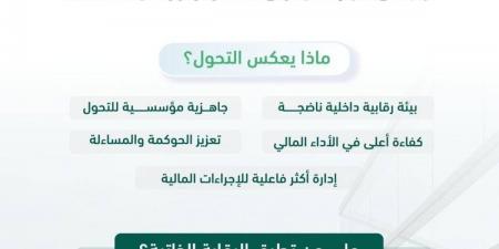 في خطوة رائدة نحو تعزيز كفاءة الإنفاق "منشآت" أول هيئة حكومية تطبق نظام الرقابة المالية الجديد - ترند نيوز