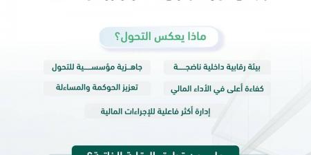 «منشآت» أول هيئة حكومية تطبق نظام الرقابة المالية الجديد - ترند نيوز